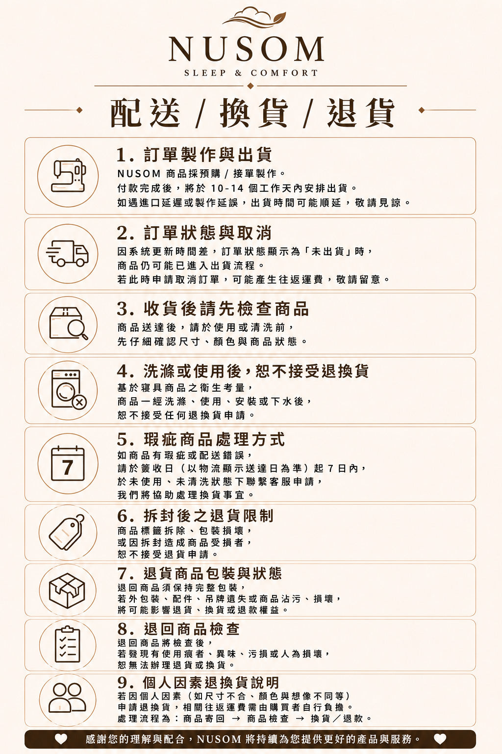 NUSOM 換貨退款政策說明