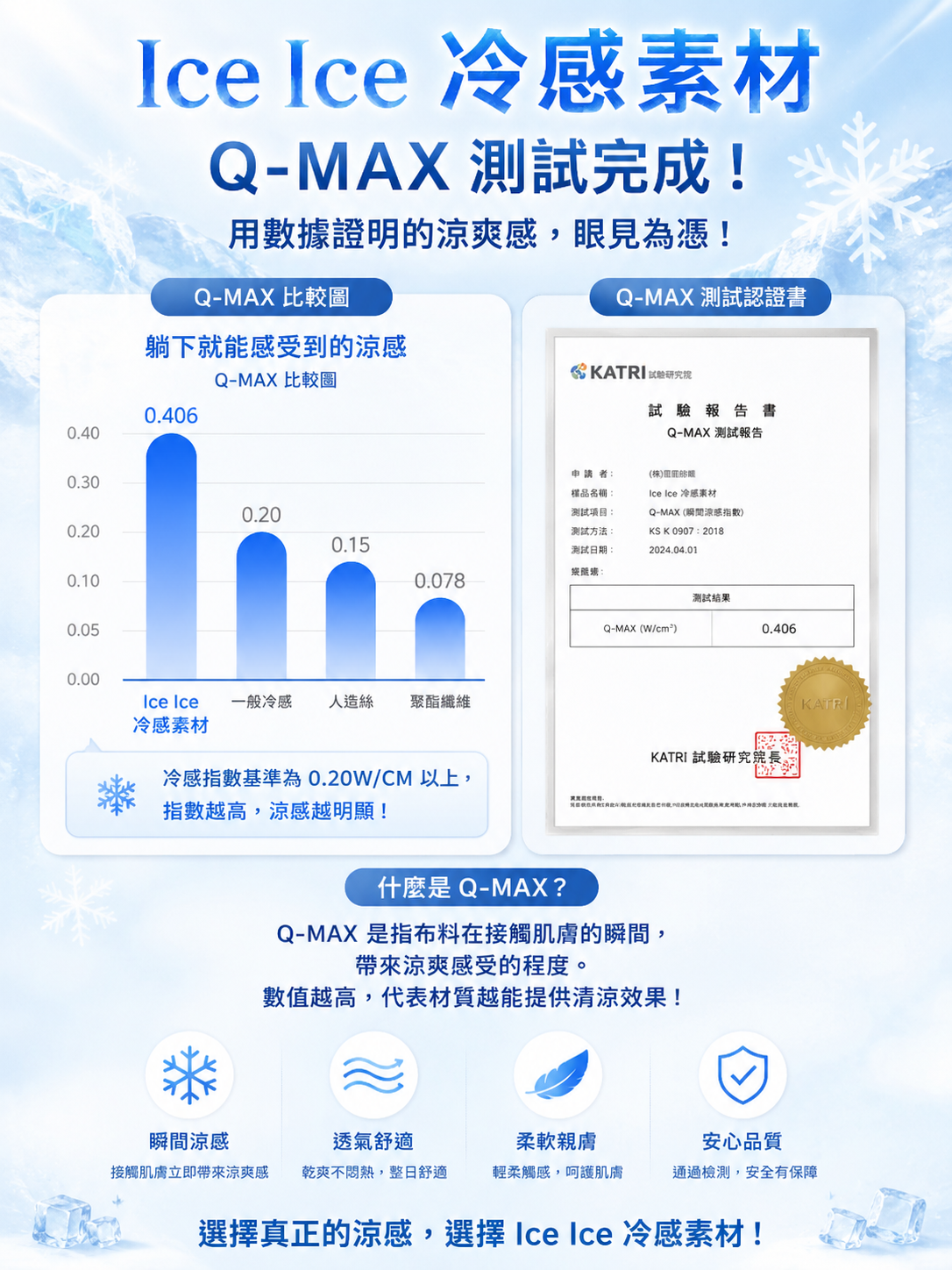 NUSOM BAZAAR 雙面涼感夏季寢具 維尼斯條紋 - Q-MAX 涼感係數說明